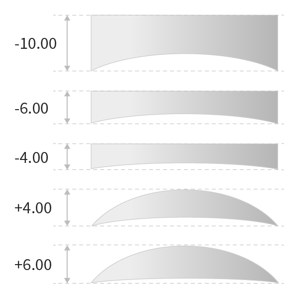 1.50 index