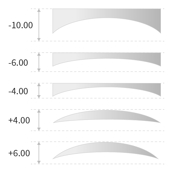 1.60 index