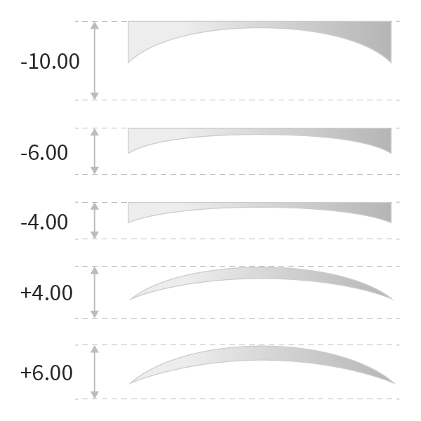 1.74 index